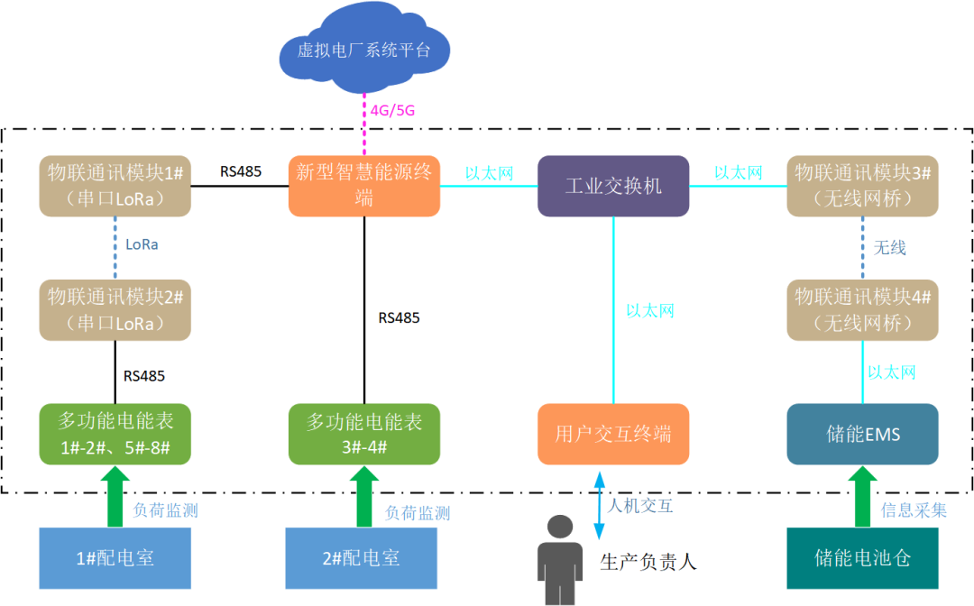 創(chuàng)新一體化解決方案，江行智能助力多個虛擬電廠項目成功落地