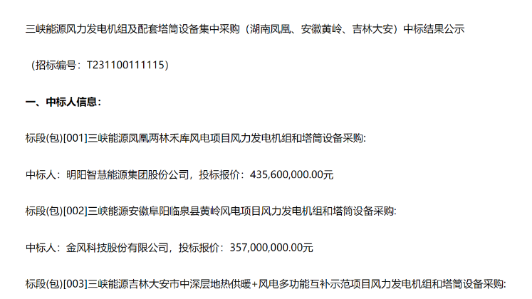 8.91億元！三峽能源3個(gè)風(fēng)電項(xiàng)目中標(biāo)公示