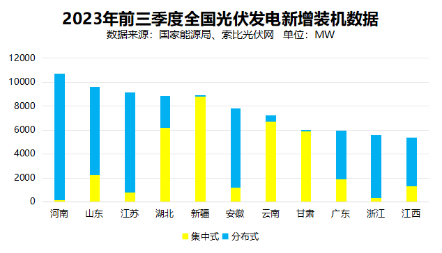 戶用光伏累計裝機(jī)超百GW，為鄉(xiāng)村振興、能源轉(zhuǎn)型持續(xù)提供綠色動力