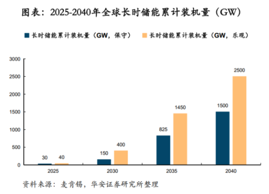 鋰電價(jià)格戰(zhàn)愈演愈烈，液流電池助力中國儲(chǔ)能再上新臺(tái)階