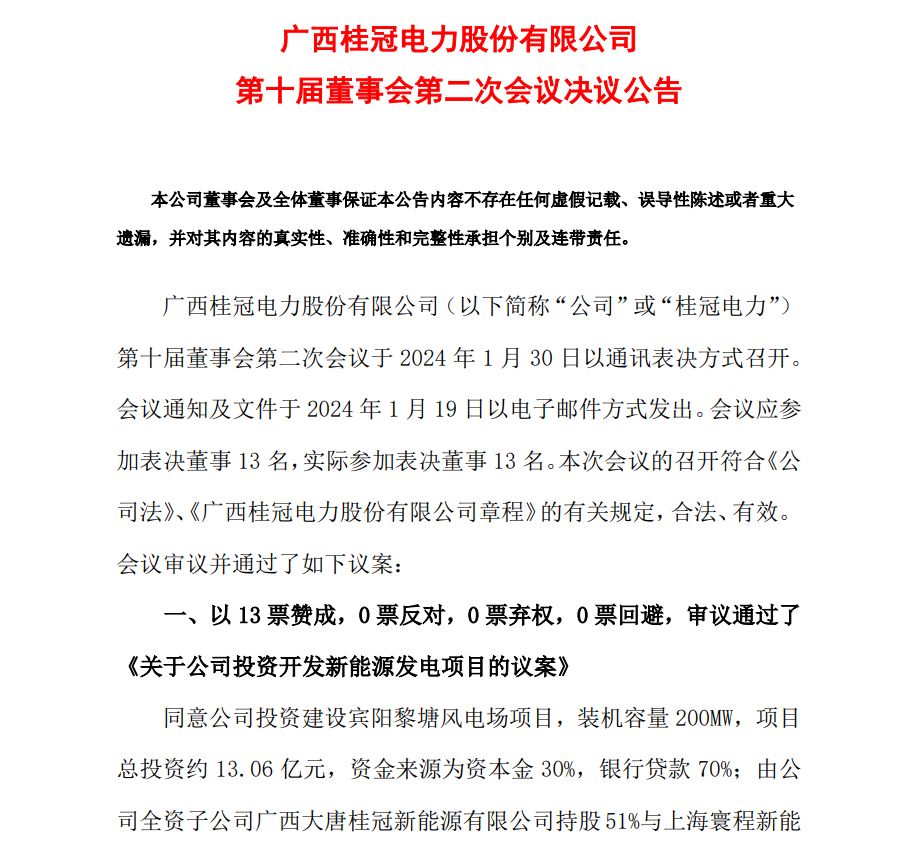 13.06億元！桂冠電力投資開發(fā)200MW風(fēng)電項(xiàng)目