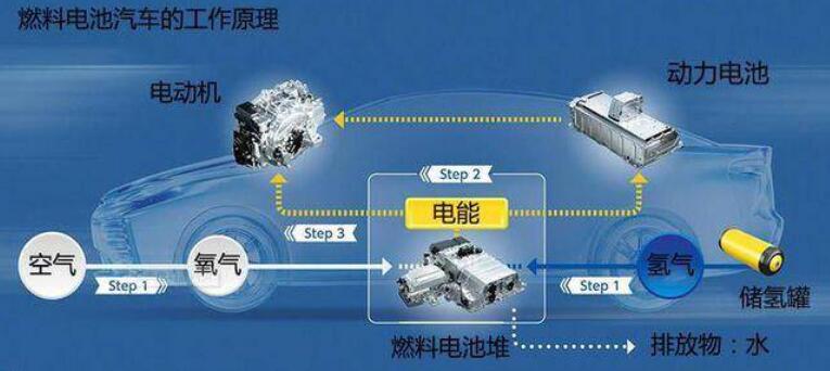 比亞迪獲氫能領(lǐng)域關(guān)鍵專利，新能源汽車再次升維競(jìng)爭(zhēng)