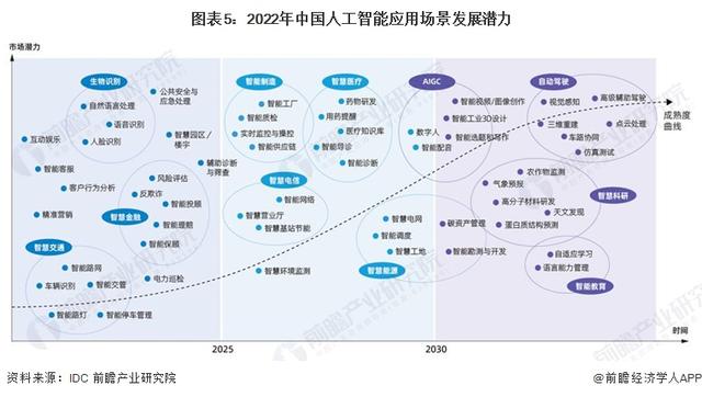 英偉達(dá)CEO黃仁勛：AI技術(shù)縮小了人類的技術(shù)差距，五年內(nèi)AGI將通過人類測試