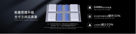 寧德時代發(fā)布全球首款5年零衰減、6.25兆瓦時高能量的儲能系統(tǒng)—天恒