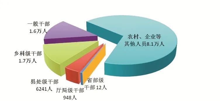 中央紀(jì)委國(guó)家監(jiān)委公開通報(bào)