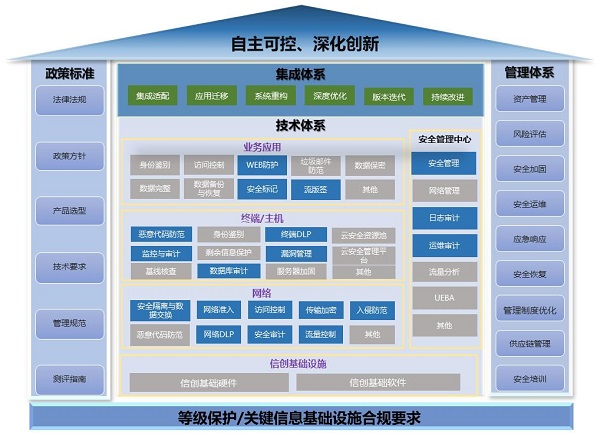 《2023網(wǎng)信自主創(chuàng)新調(diào)研報(bào)告》發(fā)布，網(wǎng)御星云助力網(wǎng)安產(chǎn)業(yè)自主創(chuàng)新之路