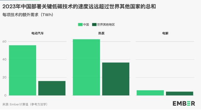 地球能源史轉(zhuǎn)折點(diǎn)：全球30%電力來自可再生能源，中國作出巨大貢獻(xiàn)