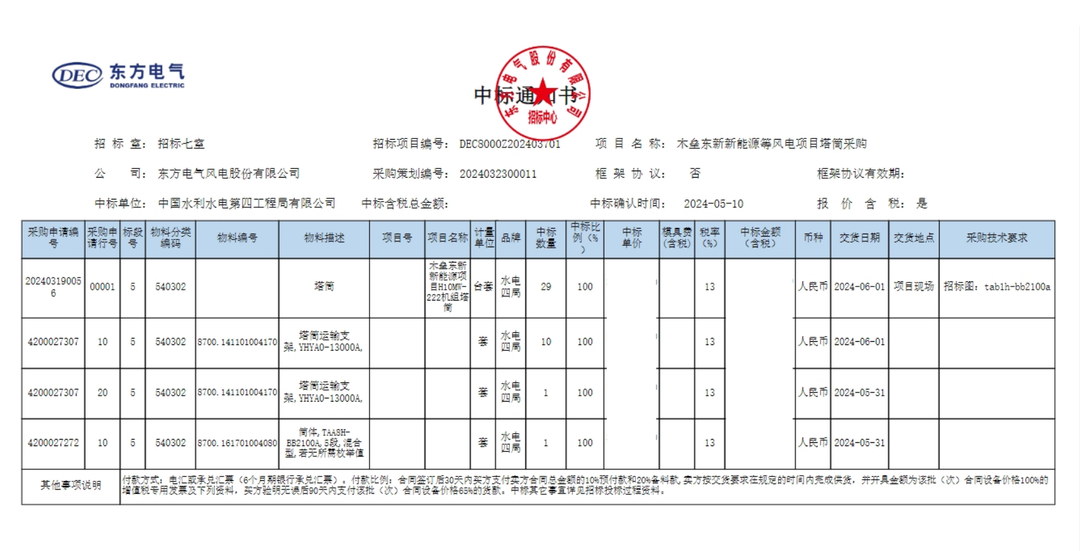 中國(guó)水電四局中標(biāo)木壘東新新能源等風(fēng)電項(xiàng)目塔筒采購項(xiàng)目