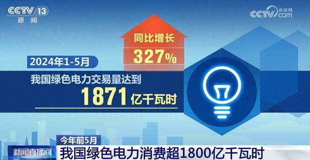 1871億千瓦時(shí)、327%……數(shù)說我國能源綠色低碳轉(zhuǎn)型按下“加速鍵”