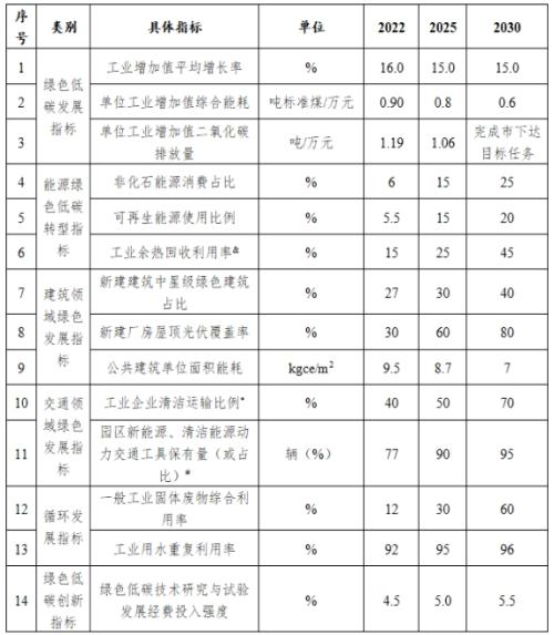 山西長治市: 到2025年園區(qū)新建公共機(jī)構(gòu)建筑、新建廠房屋頂光伏覆蓋率達(dá)到60%