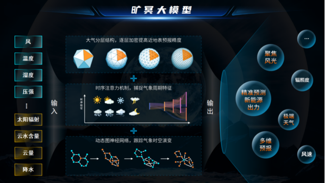 新能源頭部企業(yè)，正瘋狂卷向大模型