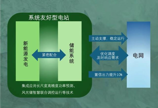 思格工商業(yè)光儲系統：打造系統友好型電站典范