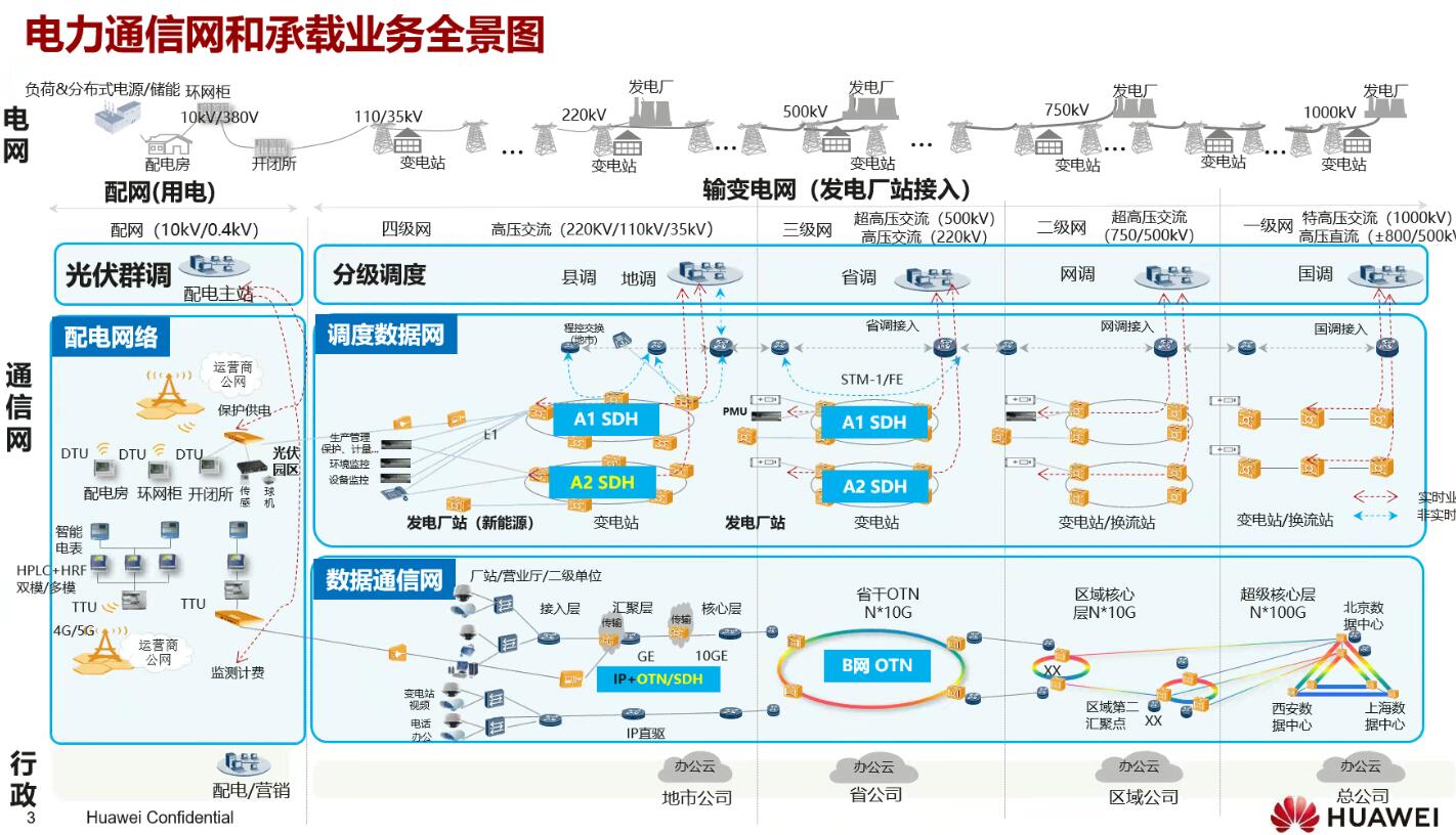 年度盤點：fgOTN技術(shù)之光，照亮新型電力系統(tǒng)建設(shè)前路