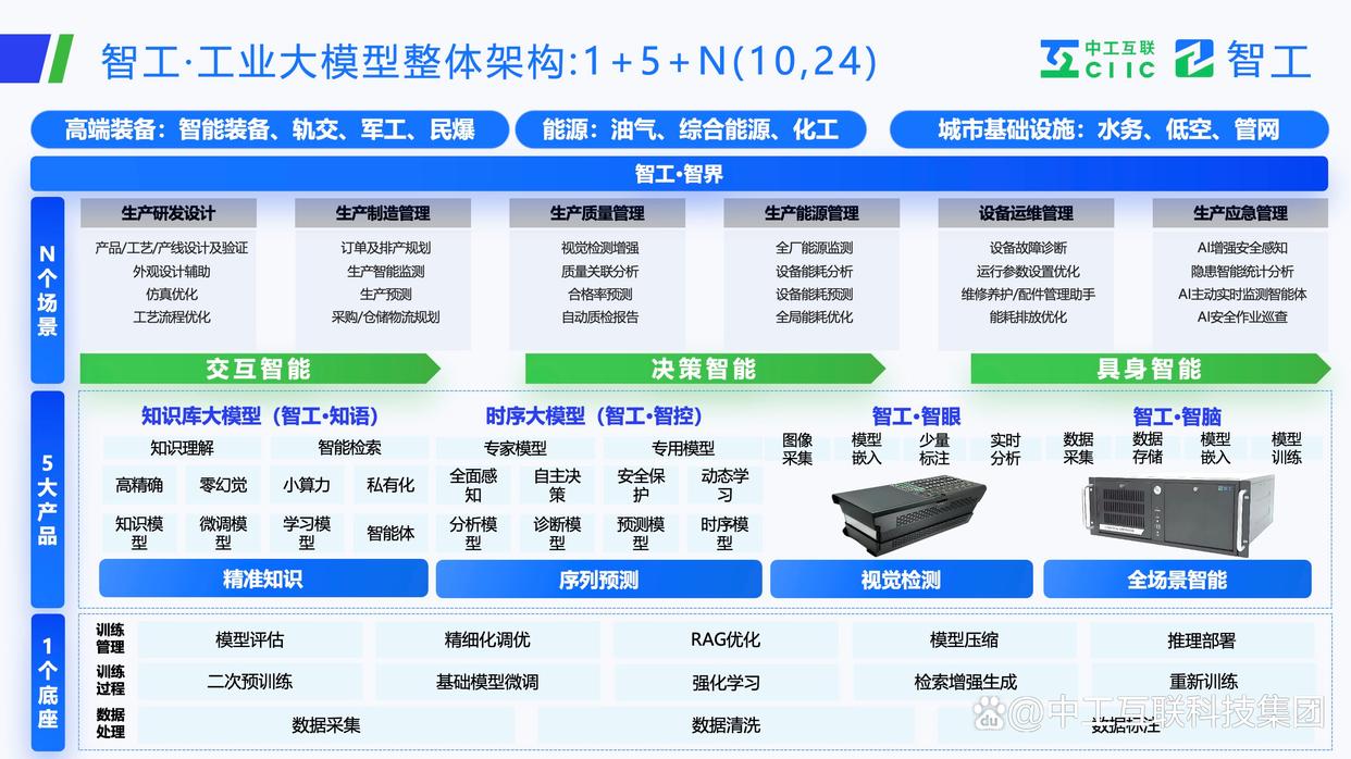 中國制造企業(yè)如何實(shí)現(xiàn)數(shù)字化轉(zhuǎn)型?工業(yè)大模型三大實(shí)現(xiàn)路徑