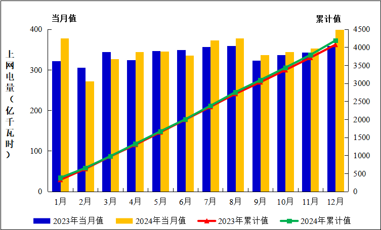 2024年全國(guó)核電運(yùn)行情況