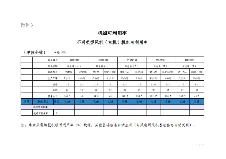 關(guān)于印發(fā)2016年度全國風(fēng)電運(yùn)行指標(biāo)對標(biāo)及競賽工作安排的通知7.jpg