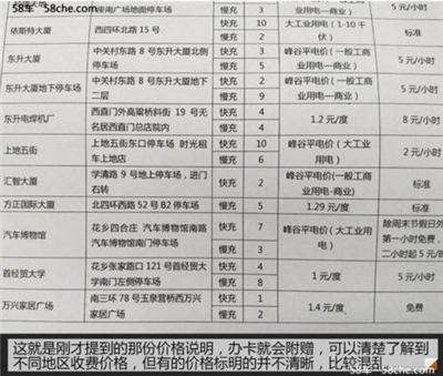 充電漲了多少錢？新能源公共充電樁調(diào)查