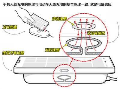 找充電樁給車充電以后可能就弱爆了！