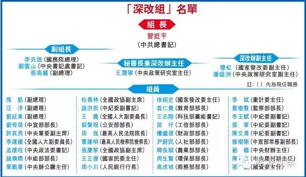 中改辦出手 五個(gè)方面督查電力體制改革！