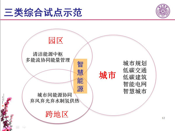 能源互聯(lián)網(wǎng)月底即將落地 專家如何解讀？