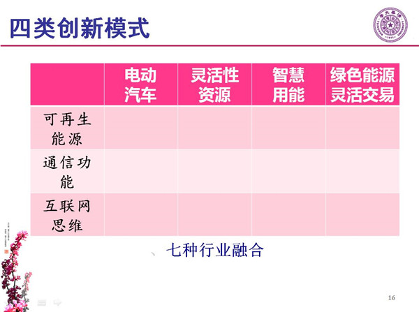 能源互聯(lián)網(wǎng)月底即將落地 專家如何解讀？