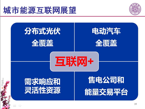 能源互聯(lián)網(wǎng)月底即將落地 專家如何解讀？