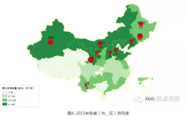 為啥現(xiàn)行政策下棄風(fēng)無(wú)解？