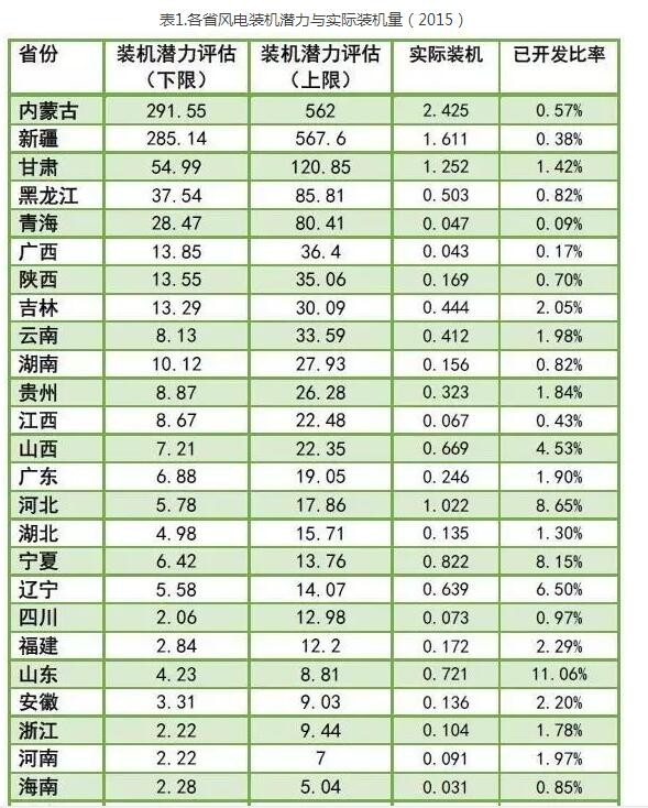 為啥現(xiàn)行政策下棄風(fēng)無(wú)解？