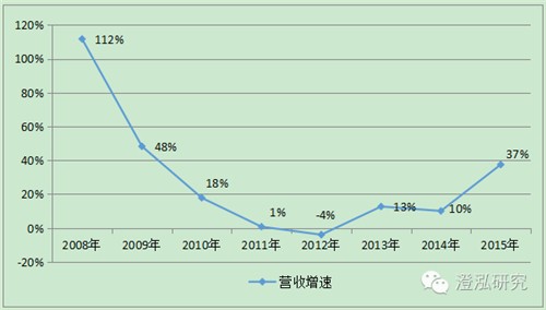 比亞迪：中國(guó)企業(yè)如何領(lǐng)跑全球新能源汽車(chē)產(chǎn)業(yè)？