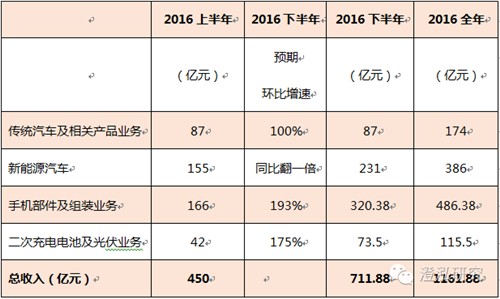 比亞迪：中國(guó)企業(yè)如何領(lǐng)跑全球新能源汽車(chē)產(chǎn)業(yè)？