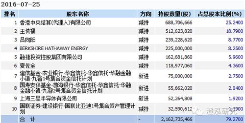 比亞迪：中國(guó)企業(yè)如何領(lǐng)跑全球新能源汽車(chē)產(chǎn)業(yè)？