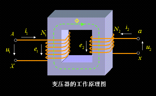 發(fā)展前景廣闊 變壓器助智能電網(wǎng)建設(shè)提速