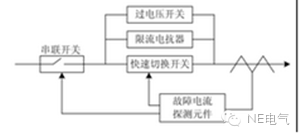 聚焦：未來的配電網(wǎng)會(huì)出現(xiàn)什么新技術(shù)？