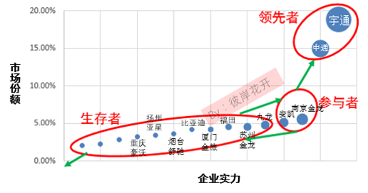 解析國(guó)內(nèi)新能源汽車市場(chǎng)格局 各大車企都在哪個(gè)梯隊(duì)？