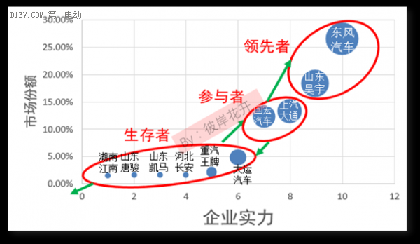 解析國(guó)內(nèi)新能源汽車市場(chǎng)格局 各大車企都在哪個(gè)梯隊(duì)？