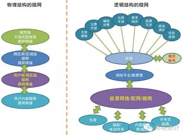 售電、能源大數(shù)據(jù)與能源互聯(lián)網(wǎng)的未來