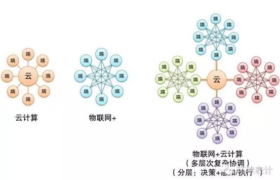 售電、能源大數(shù)據(jù)與能源互聯(lián)網(wǎng)的未來