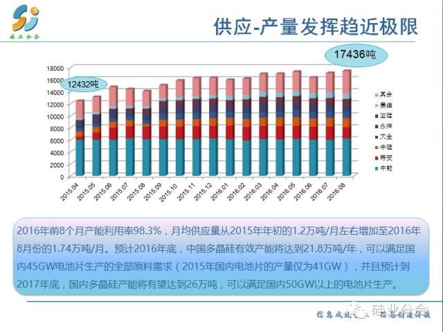 條形圖分析