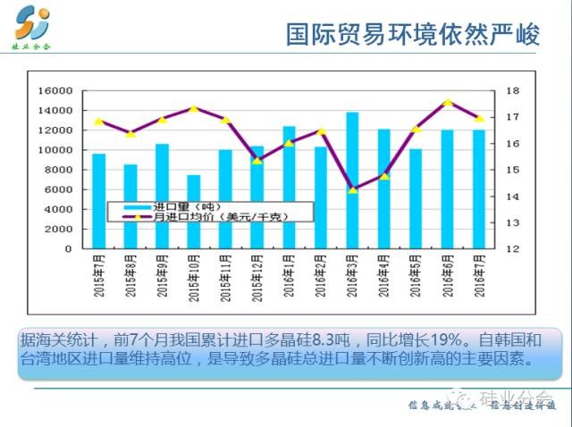 國際貿易嚴峻