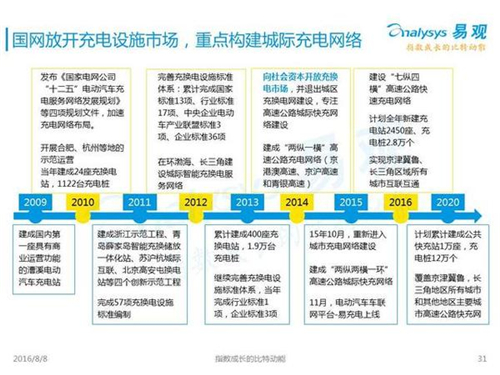 新能源汽車,充電設(shè)施,電動汽車,充電樁,富電科技