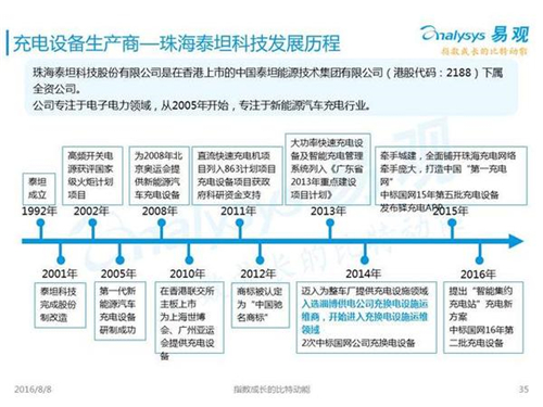 新能源汽車,充電設(shè)施,電動汽車,充電樁,富電科技