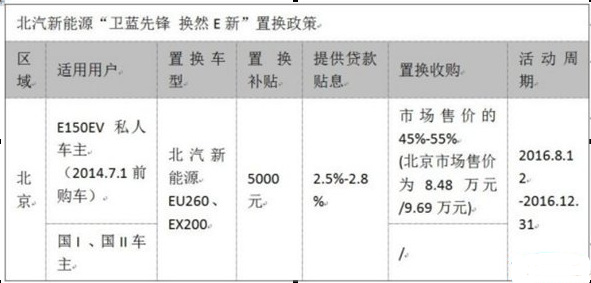 一年新車對折賣 新能源二手車何去何從？