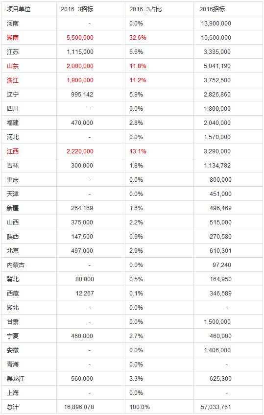 國網(wǎng)電能表招標分析總結(jié)