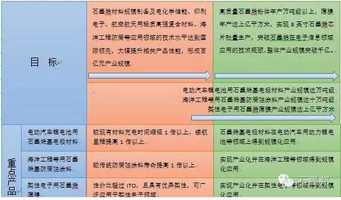 石墨烯技術(shù)突破與市場(chǎng)前景分析