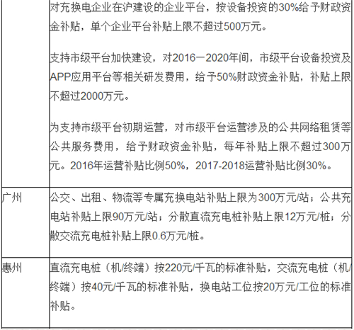 電動汽車,充電規(guī)劃,充電補(bǔ)貼,充電樁