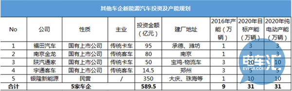 新能源車,投資,比亞迪