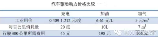 充電樁到底賺不賺錢？詳解充電樁市場(chǎng)開發(fā)價(jià)值