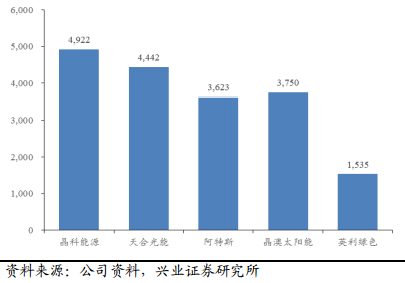 2017年電力及新能源發(fā)展形勢(shì)分析