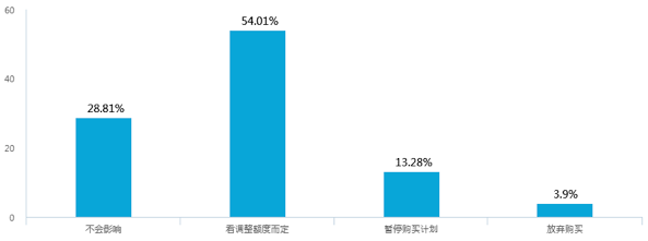 新能源汽車補(bǔ)貼退坡，七成意向消費(fèi)者認(rèn)為調(diào)整價(jià)格合理