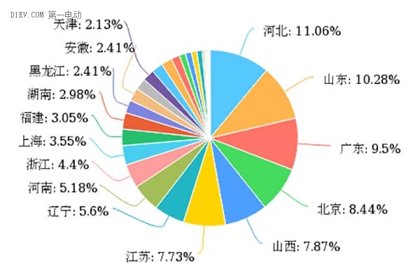 新能源汽車補(bǔ)貼退坡，七成意向消費(fèi)者認(rèn)為調(diào)整價格合理